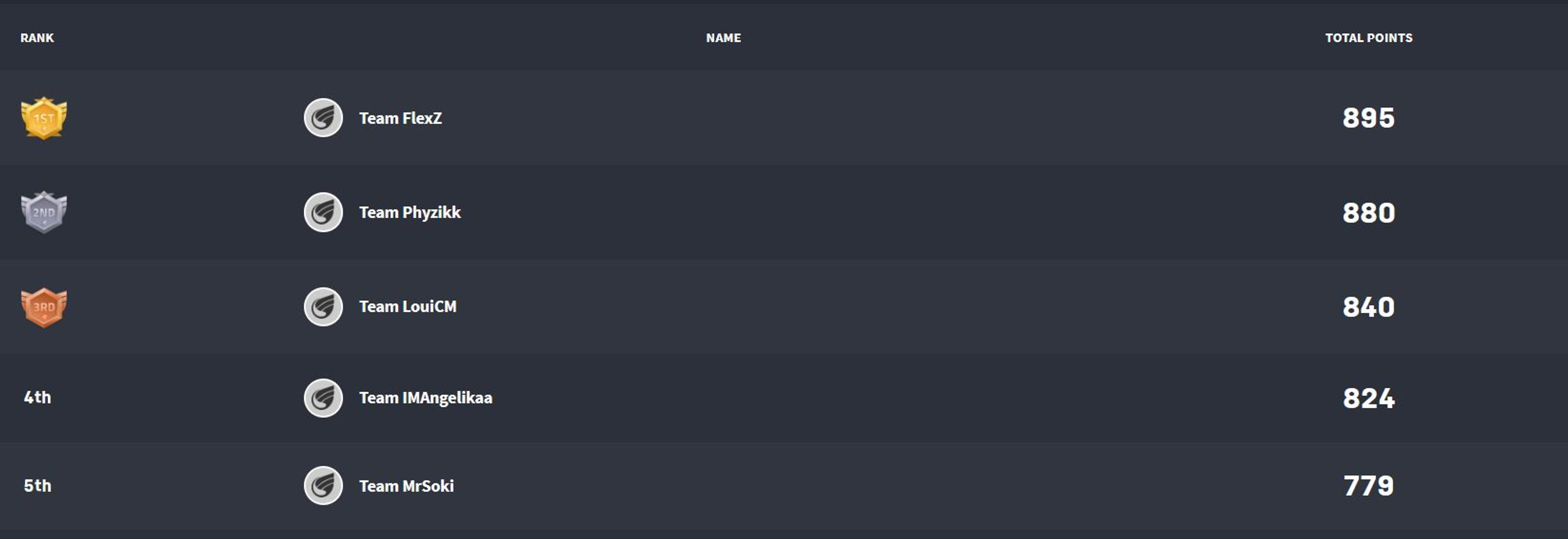 resultats-twitch-rivals-warzone-iron-trials