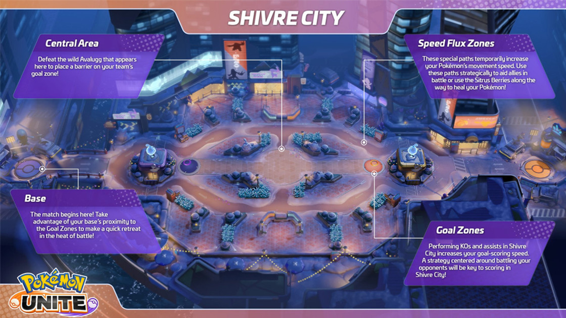 Shivre City en map Pokémon Unite, présentation de la carte et arène