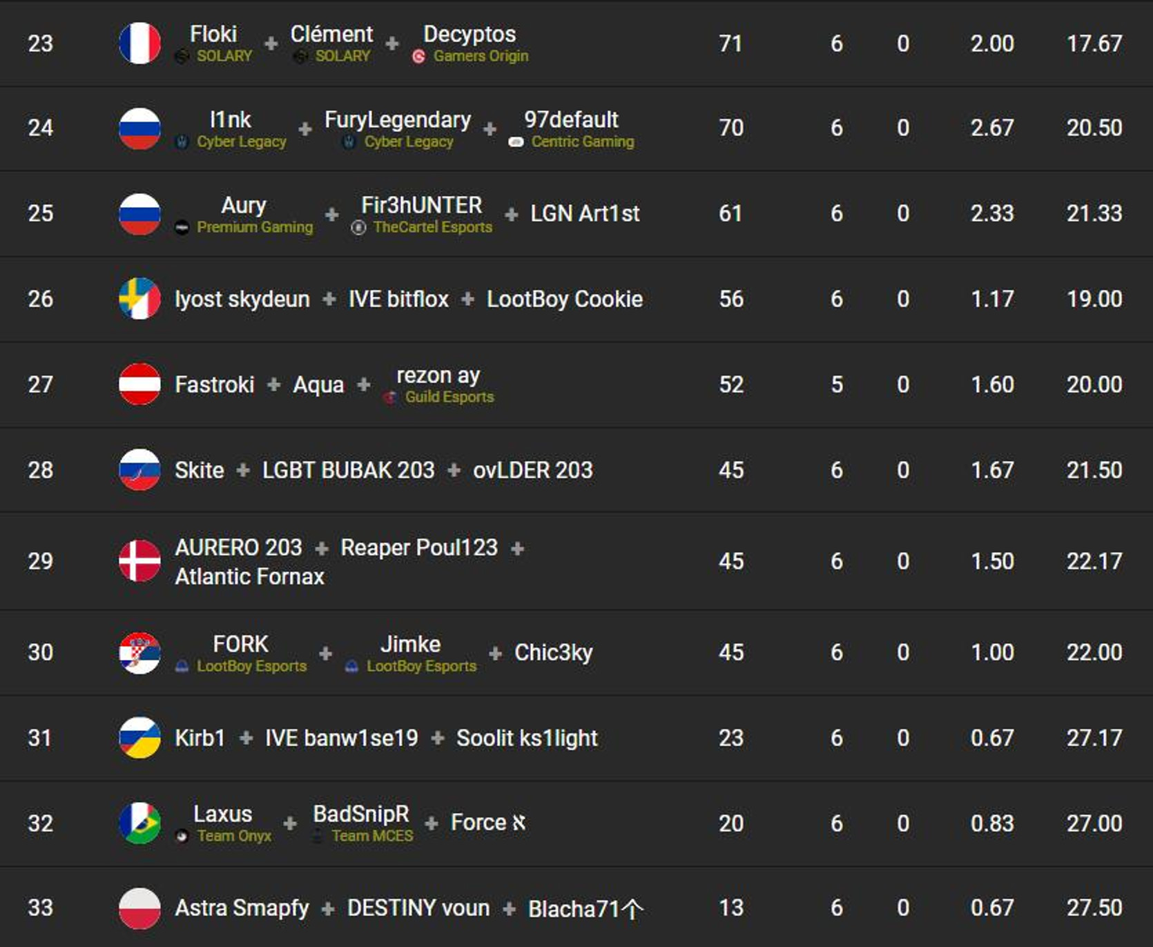 classement-fncs-grand-royale-finale-round-1-3-officiel