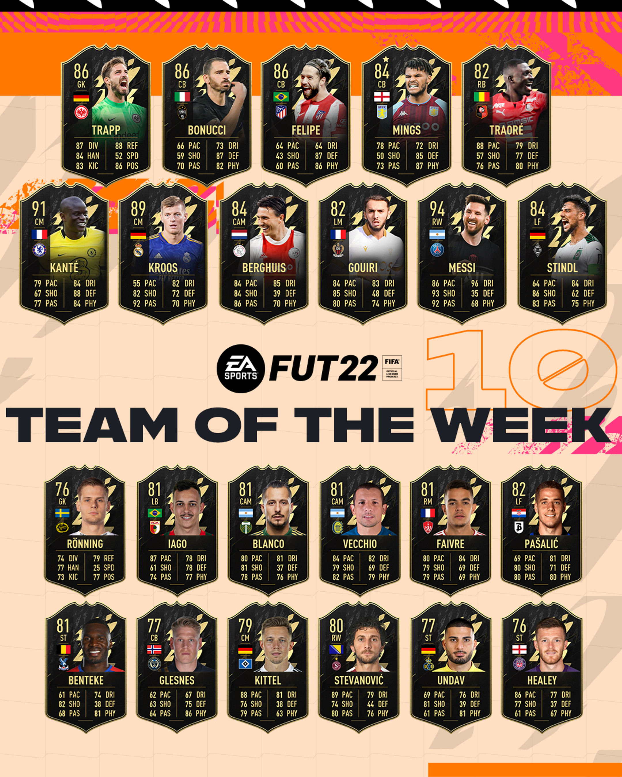 totw-10-fifa-22