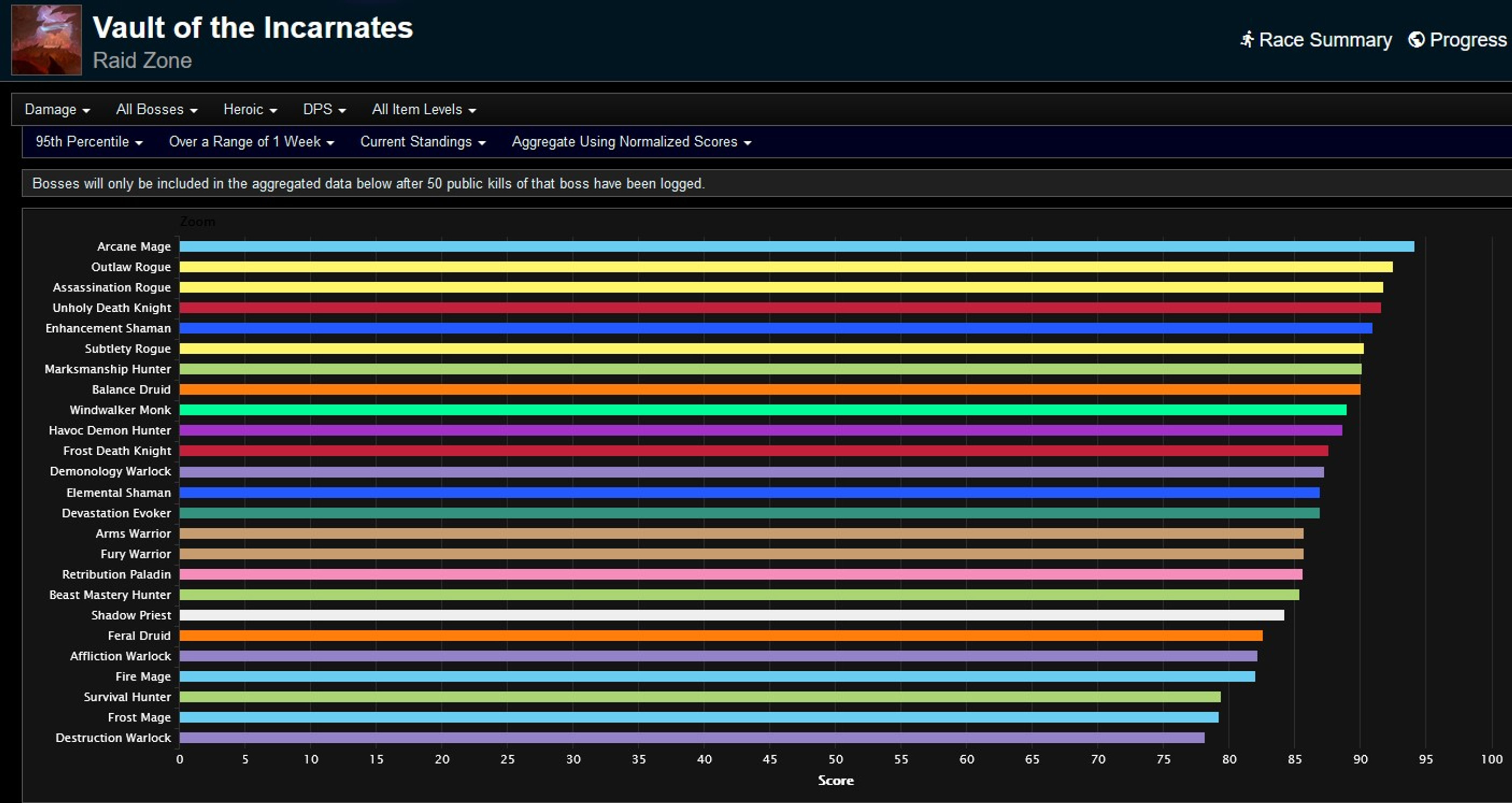 classement-raid-saison-1-semaine-3