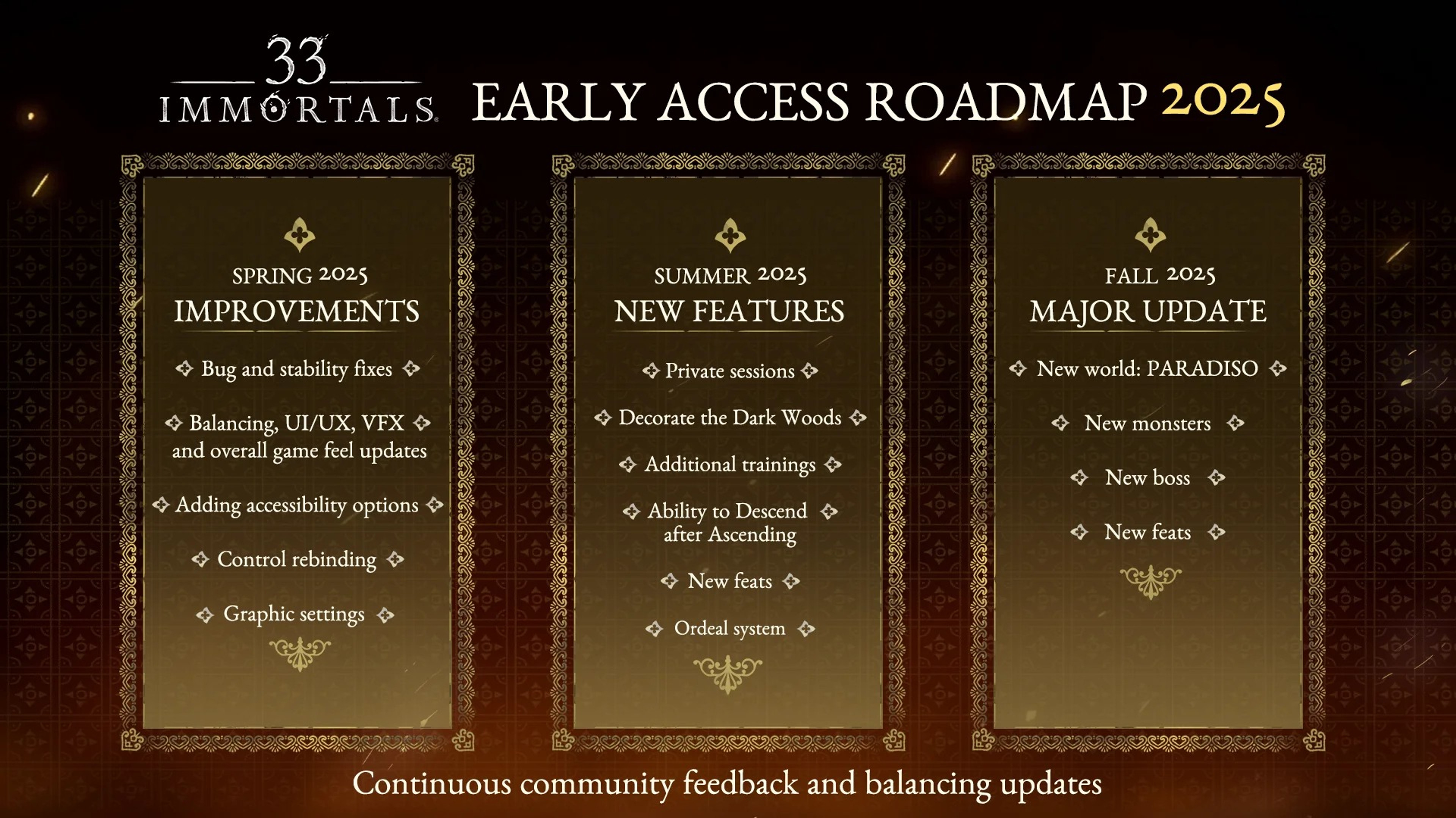 33-immortals-roadmap