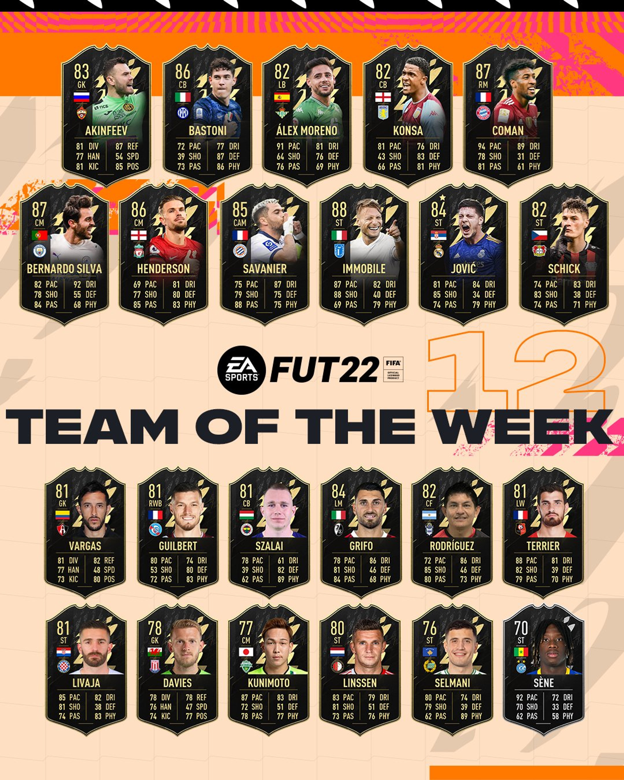 fifa-22-totw-12-equipe-de-la-semaine