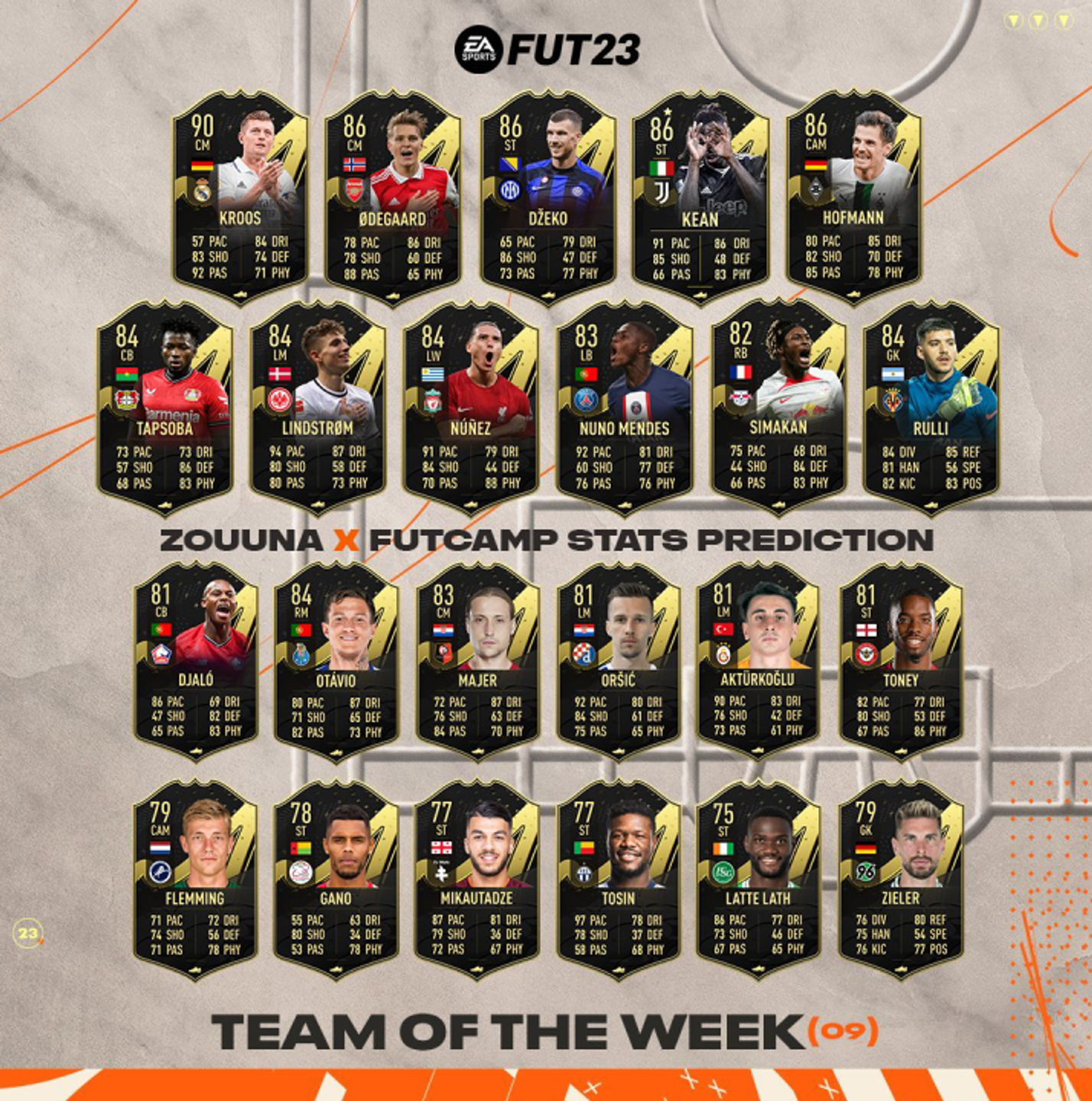 totw-9-fifa-23-real