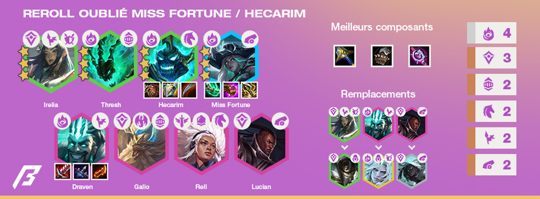 TFT-Tier-List-Compo-Reroll-MissFortune-2