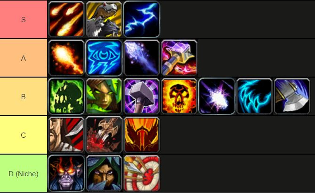 dps-tier-list-bcc