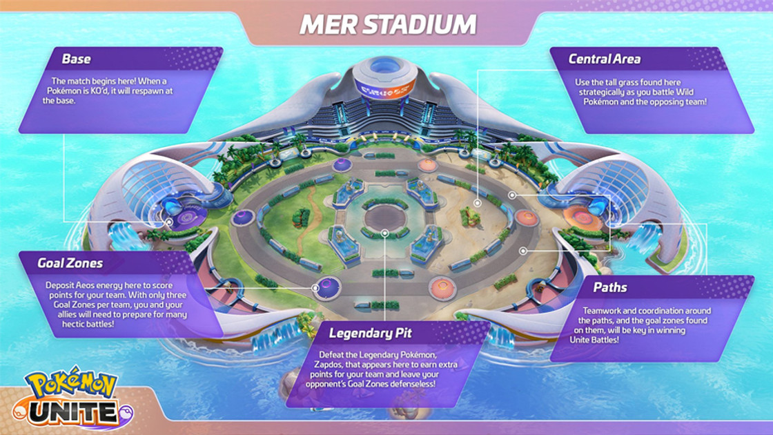 Mer Stadium en map Pokémon Unite, présentation de la carte et arène