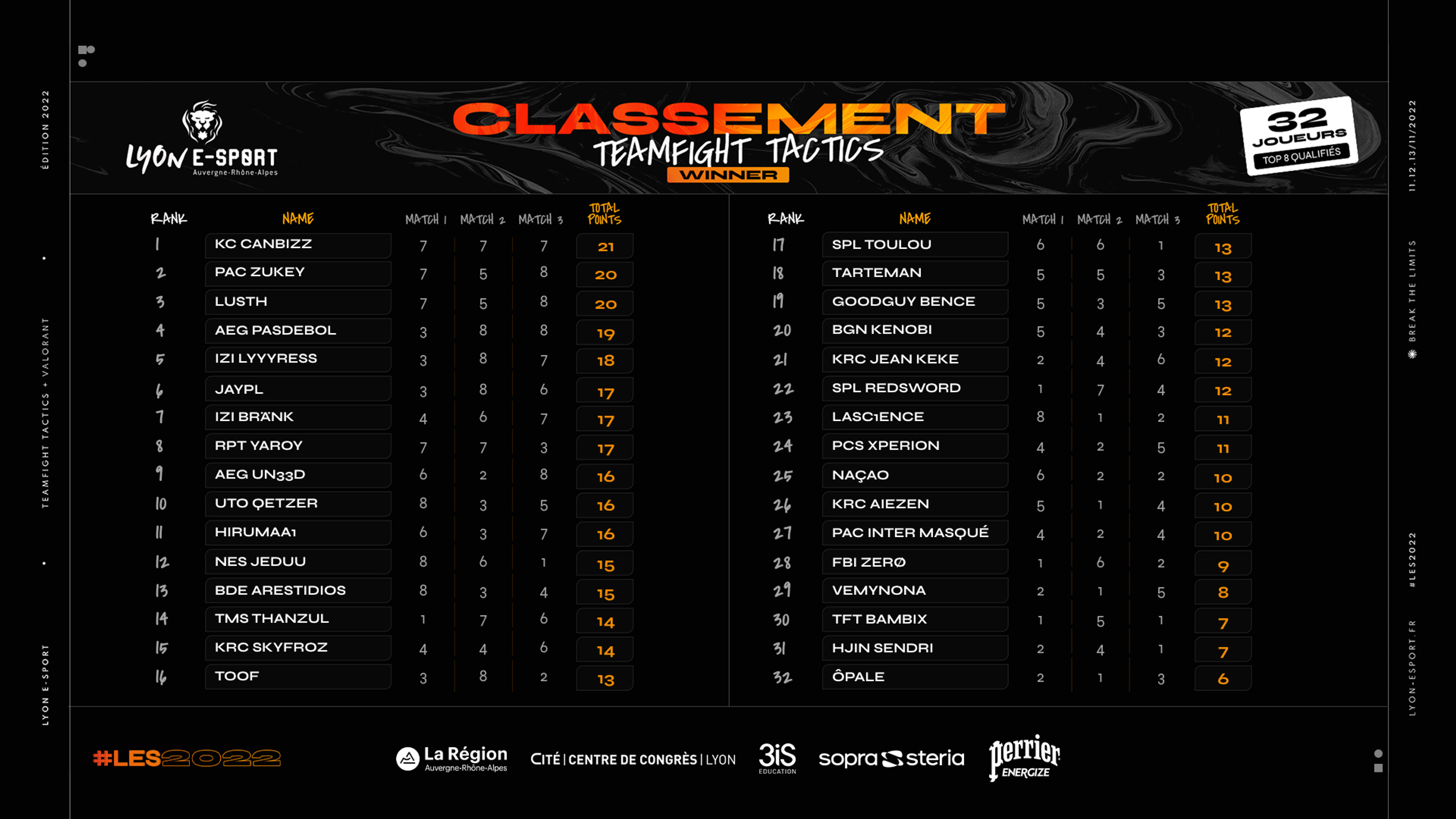 winner-bracket-tft-les-2022