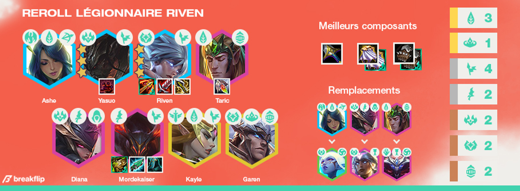 TFT-Compo-Dawnbringer-Riven-3