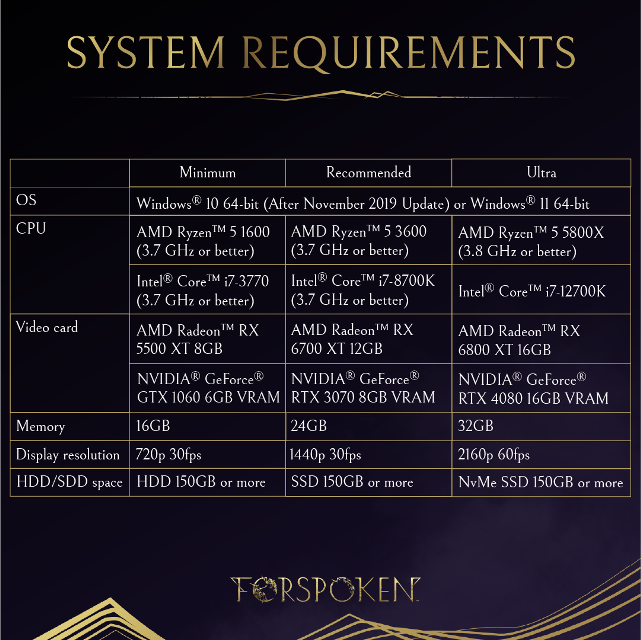 Forspoken_PC_system_requirements