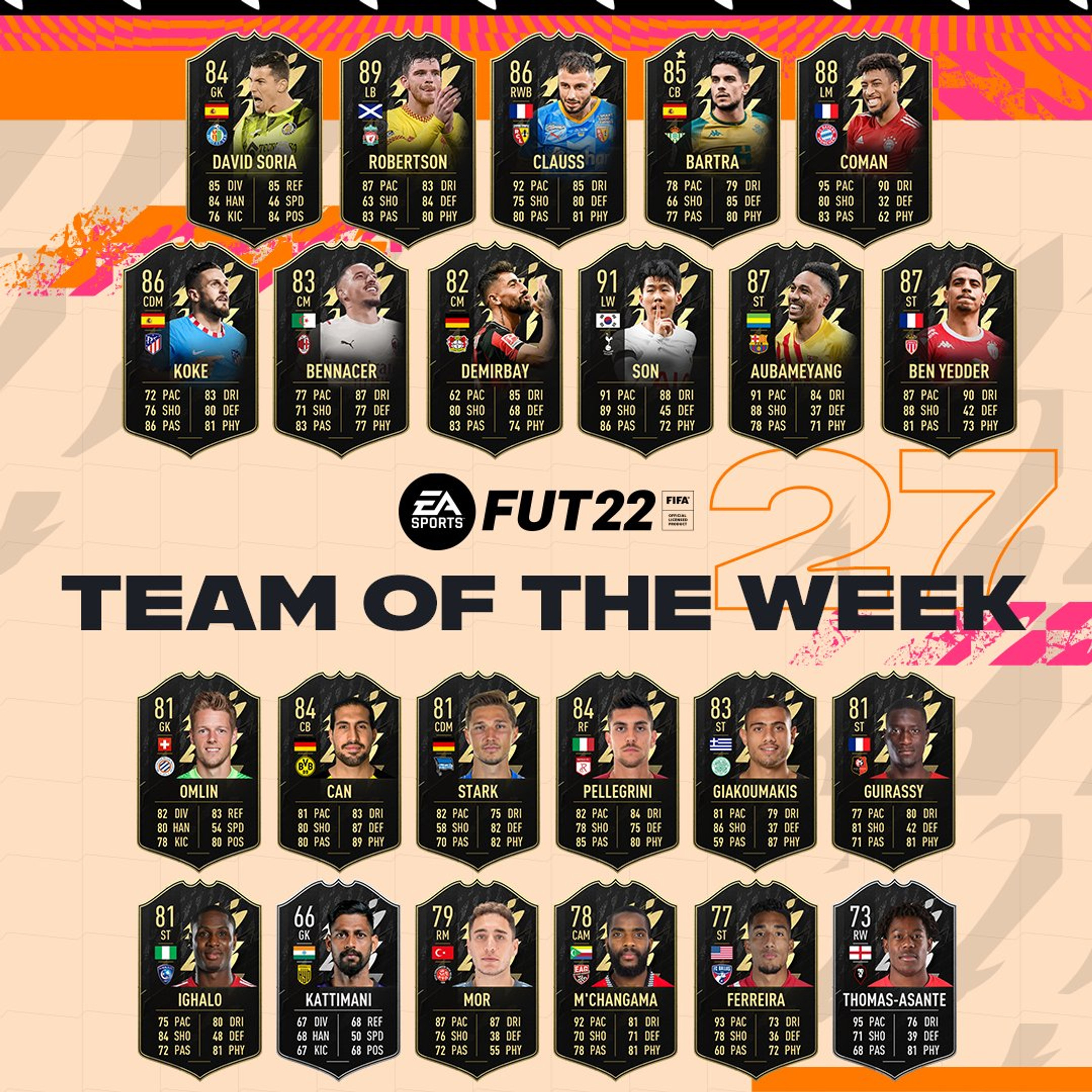 totw-27-fifa-22-equipe-semaine-team-of-the-weak