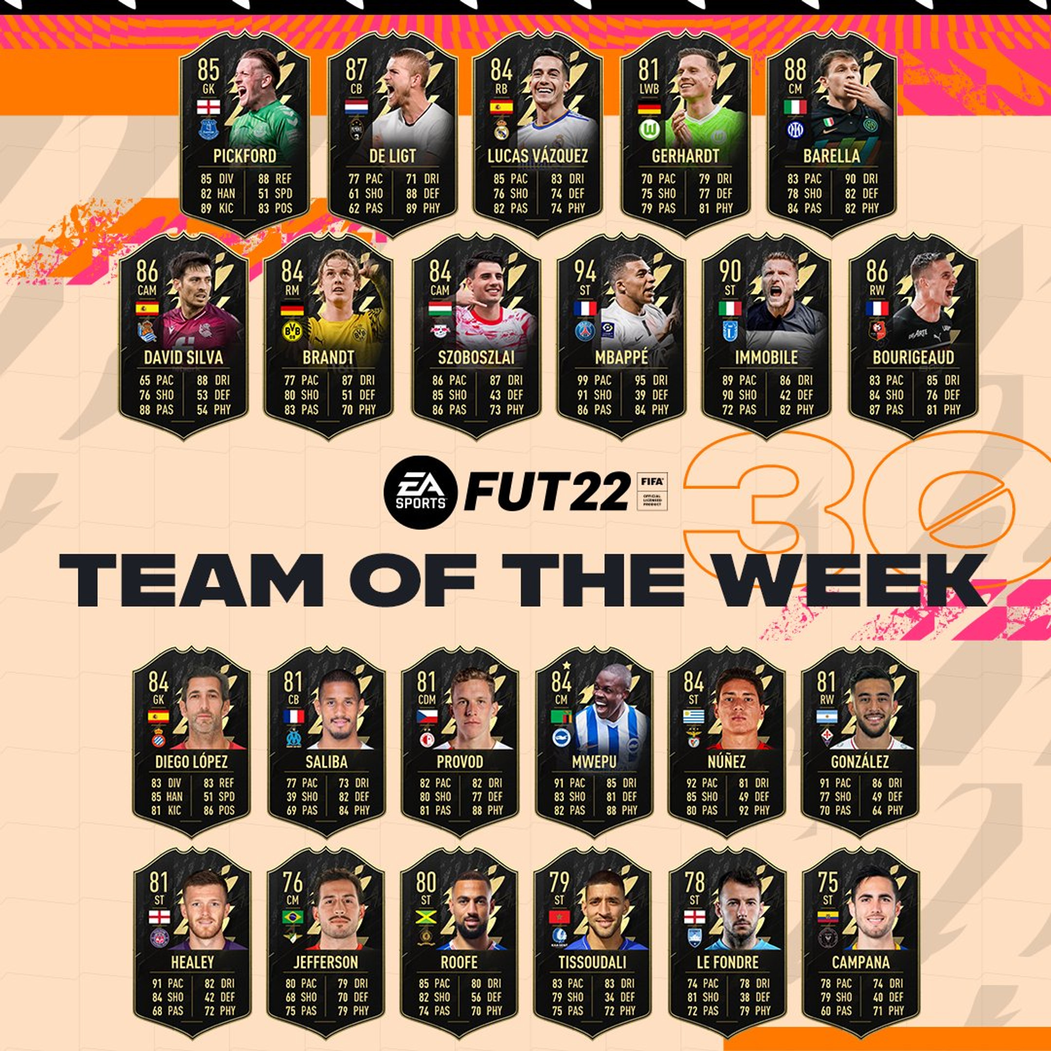 totw-fifa-team-of-the-week-29-22