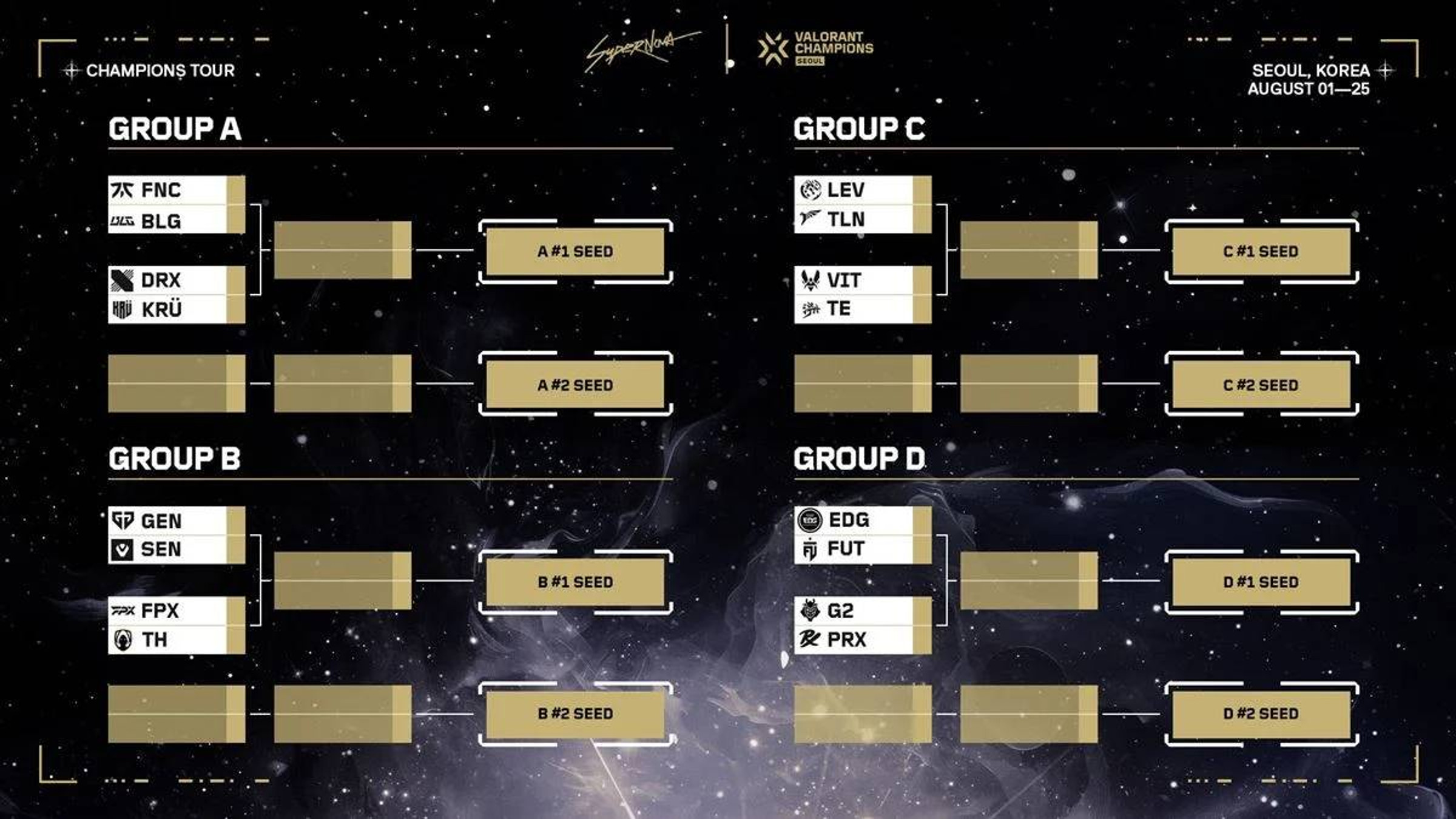 valorant-champions-2024-bracket