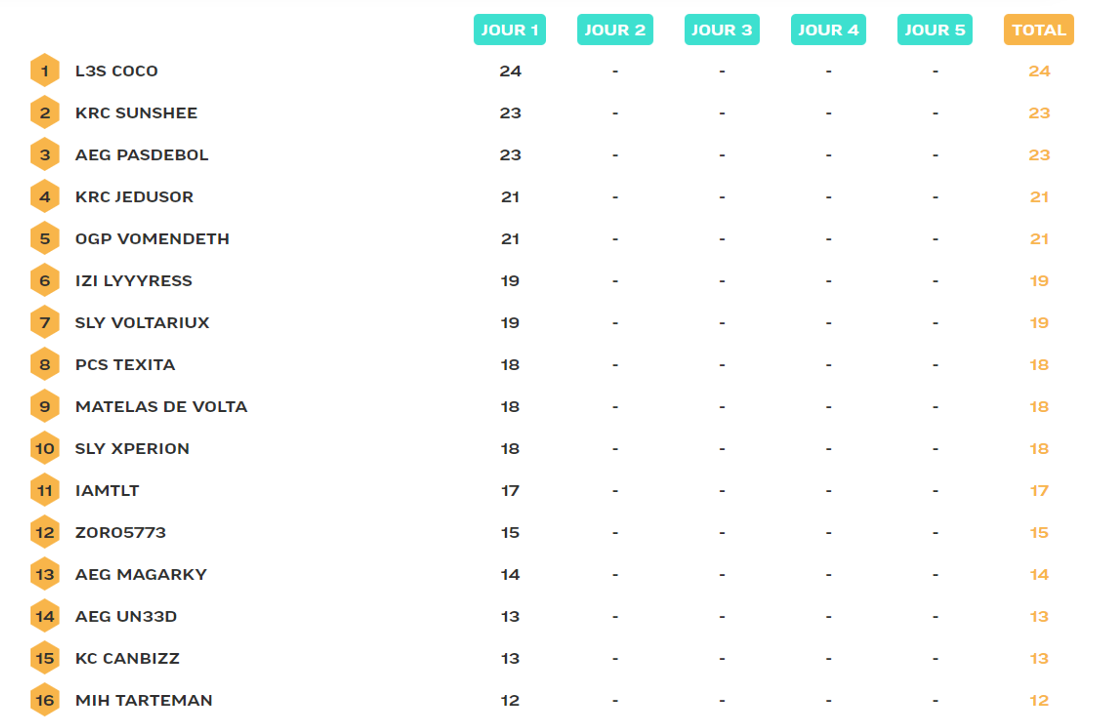 Hex-League-2023-Set-8.5-Classement-General-1