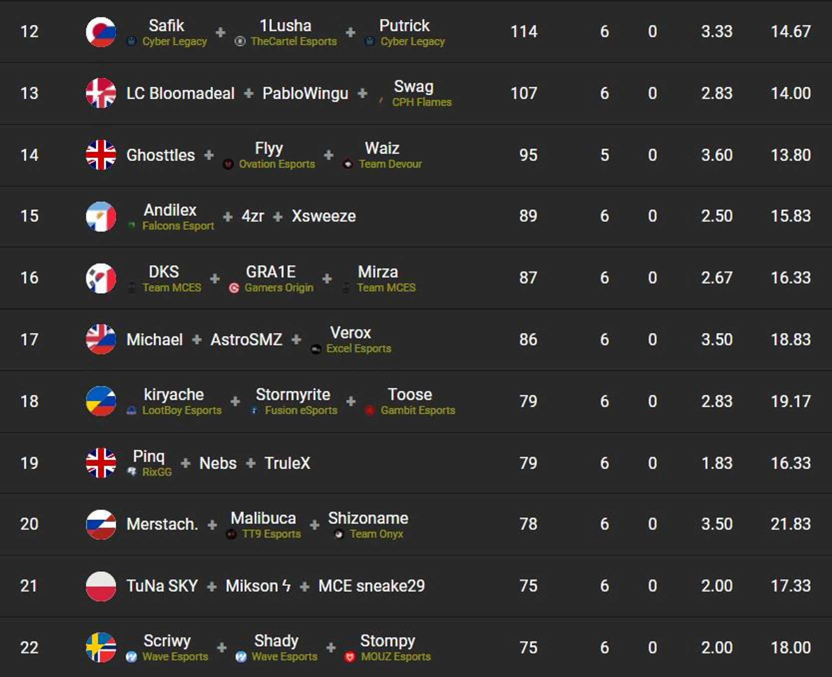 classement-fncs-grand-royale-finale-round-1-2-officiel