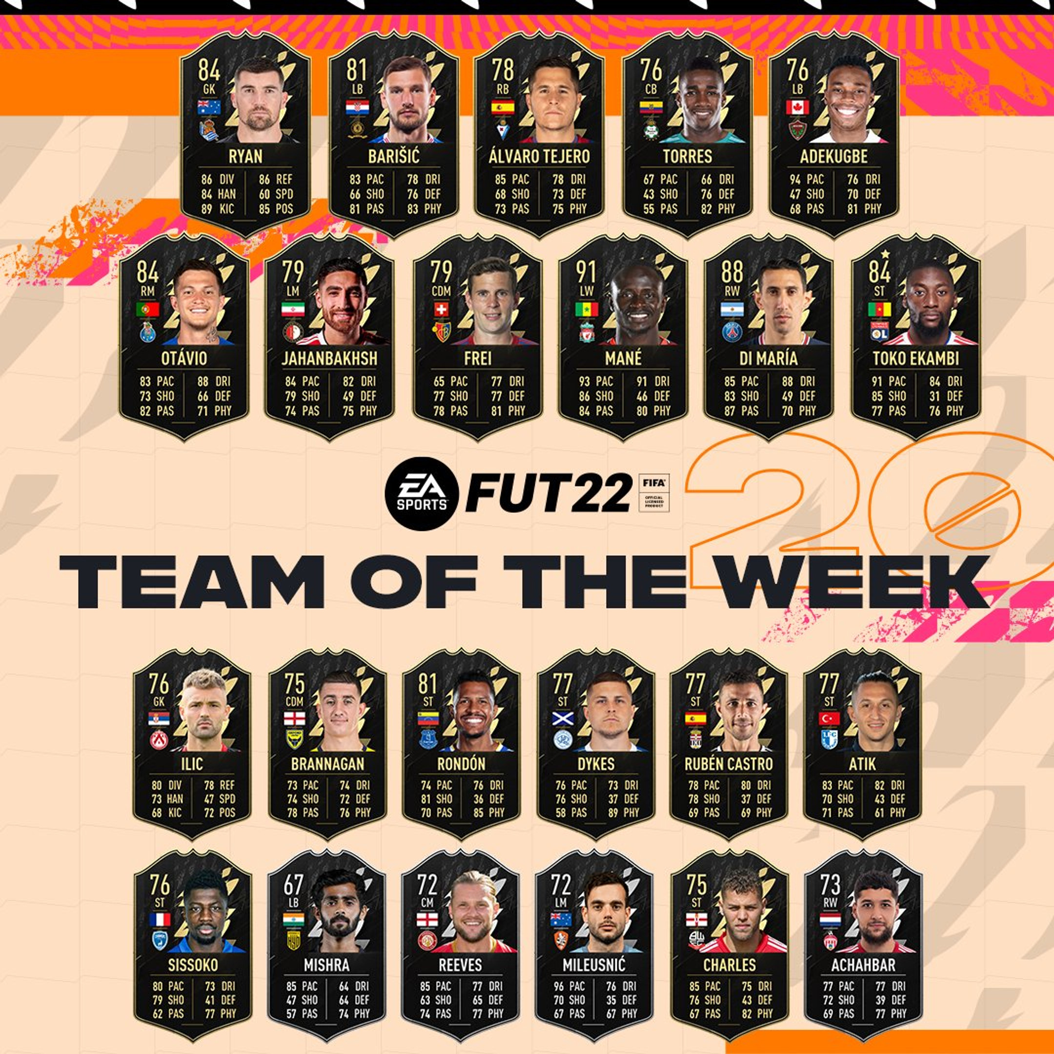 totw-20-team-of-the-week-fifa-22