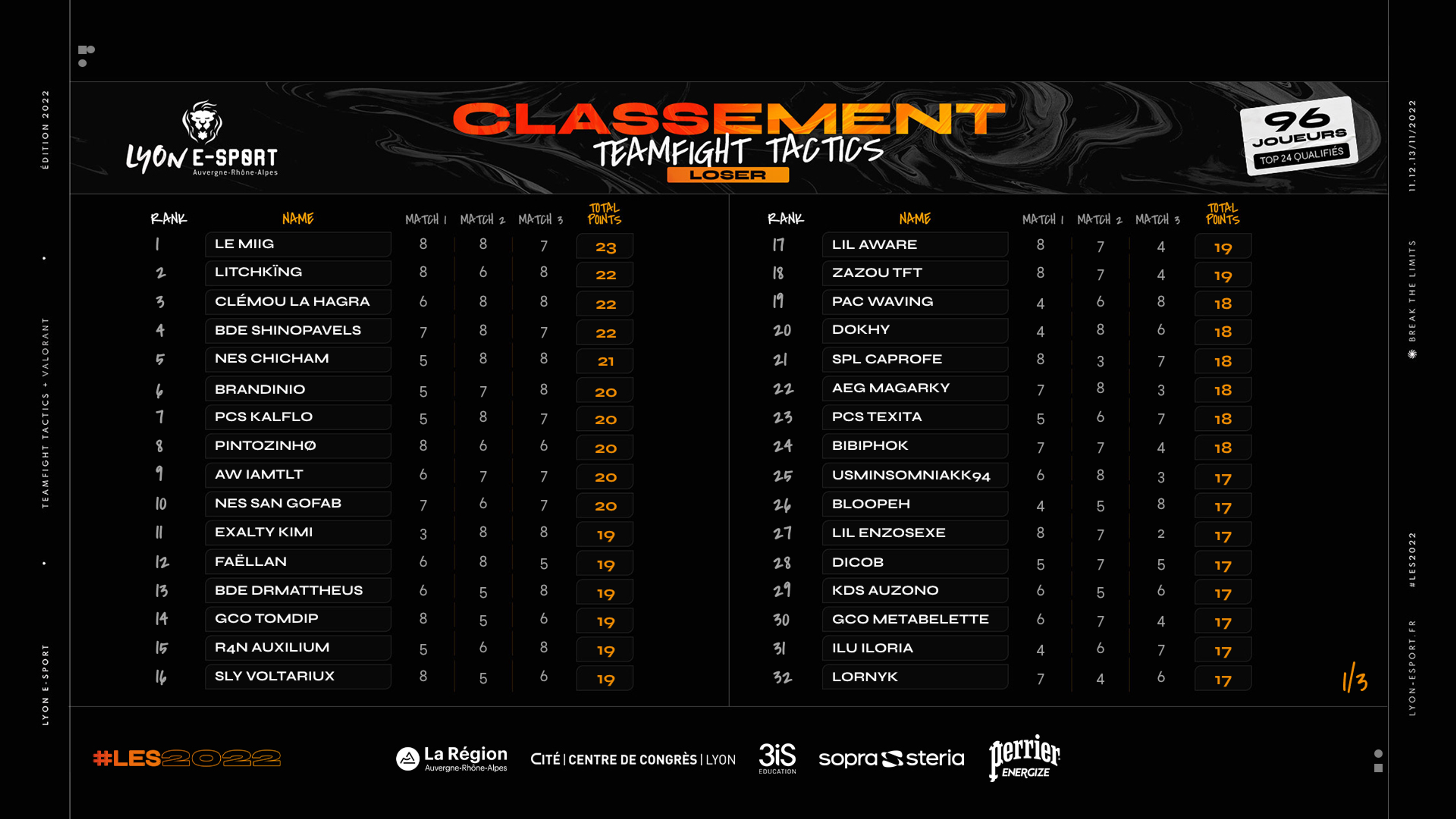 tft-les-2022-loser-bracket-