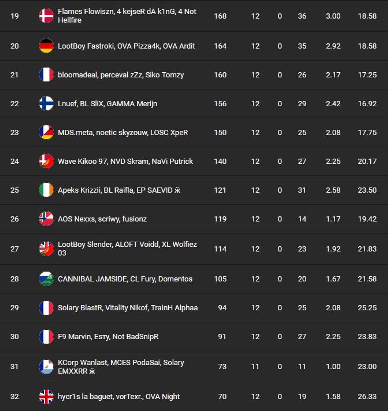 fncs-finale-classement-saison-6-fortnite-6