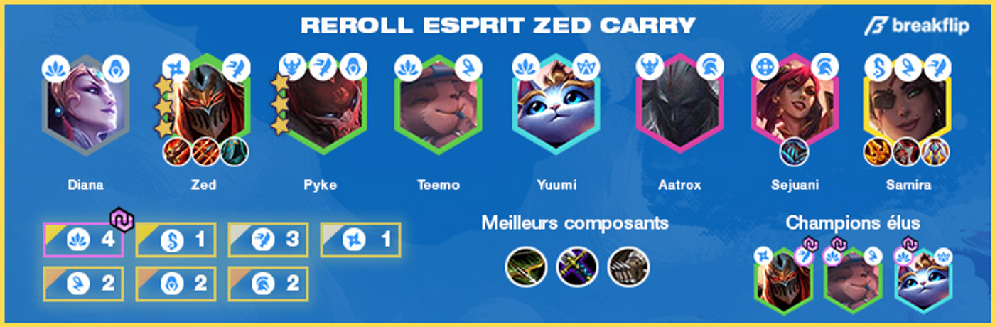 TFT-Compo-Reroll-Esprit-Zed