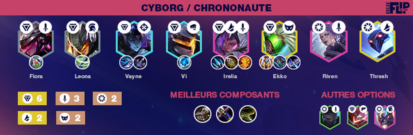 TFT-guide-compo-Cyborg-Maître-des-lames-Chrononaute