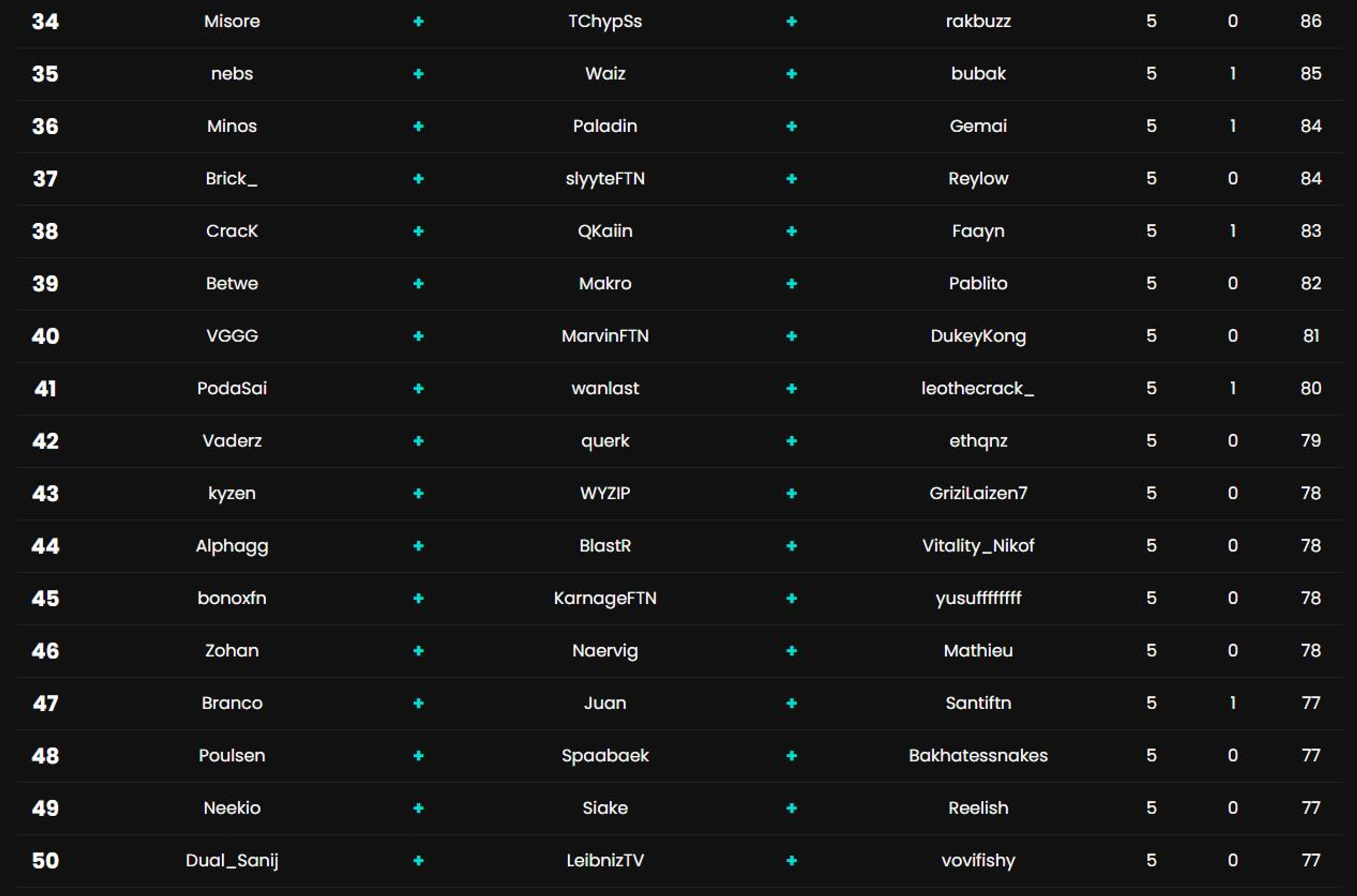 classement-round2-3