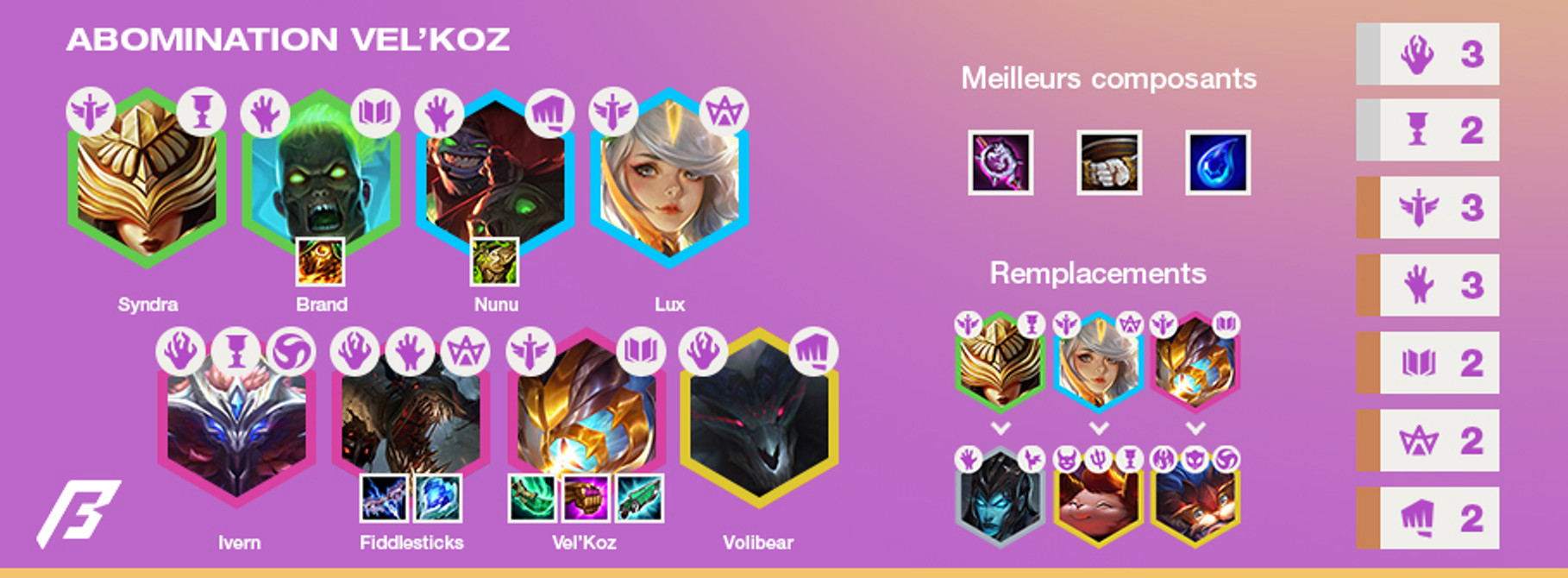 TFT-Tier-List-Compo-Abomination-VelKoz