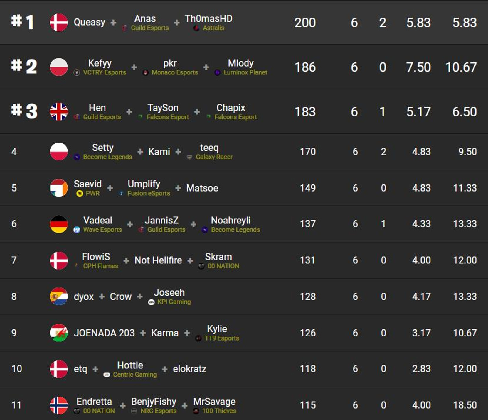 classement-fncs-grand-royale-finale-round-1-1-officiel