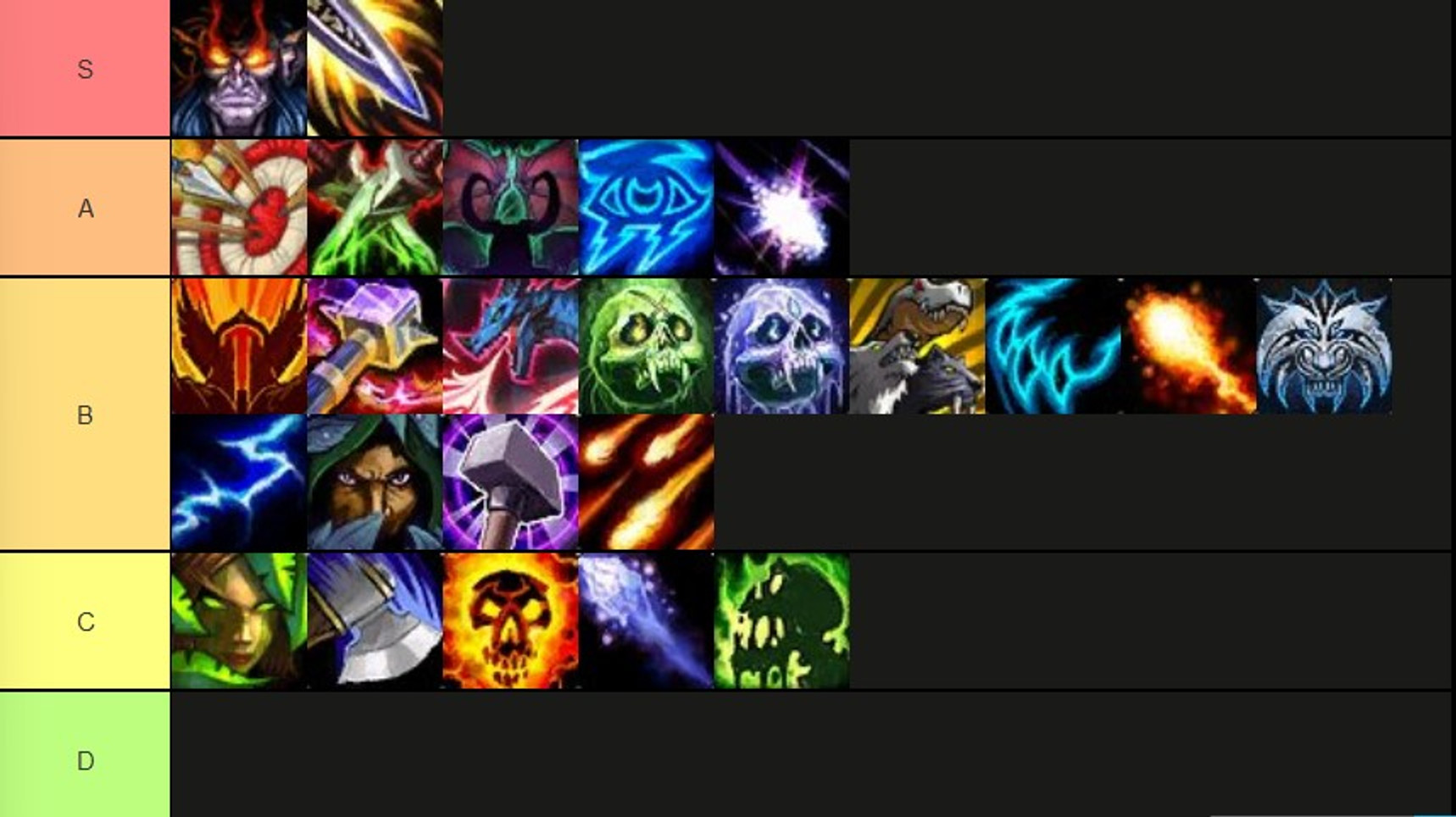 dps tier list raid