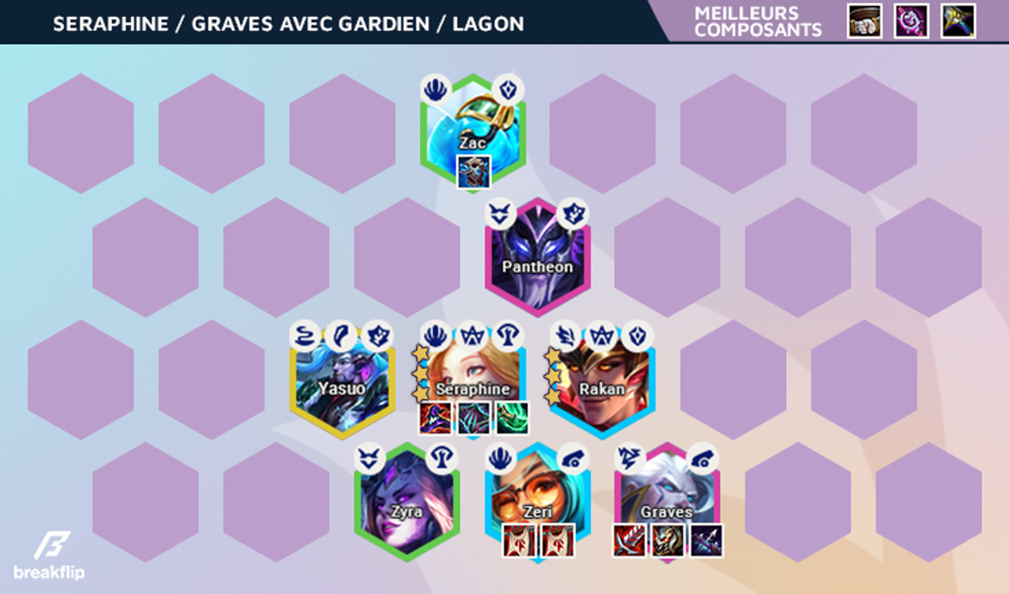 TFT-Compo-Breakflip-Seraphine-Graves