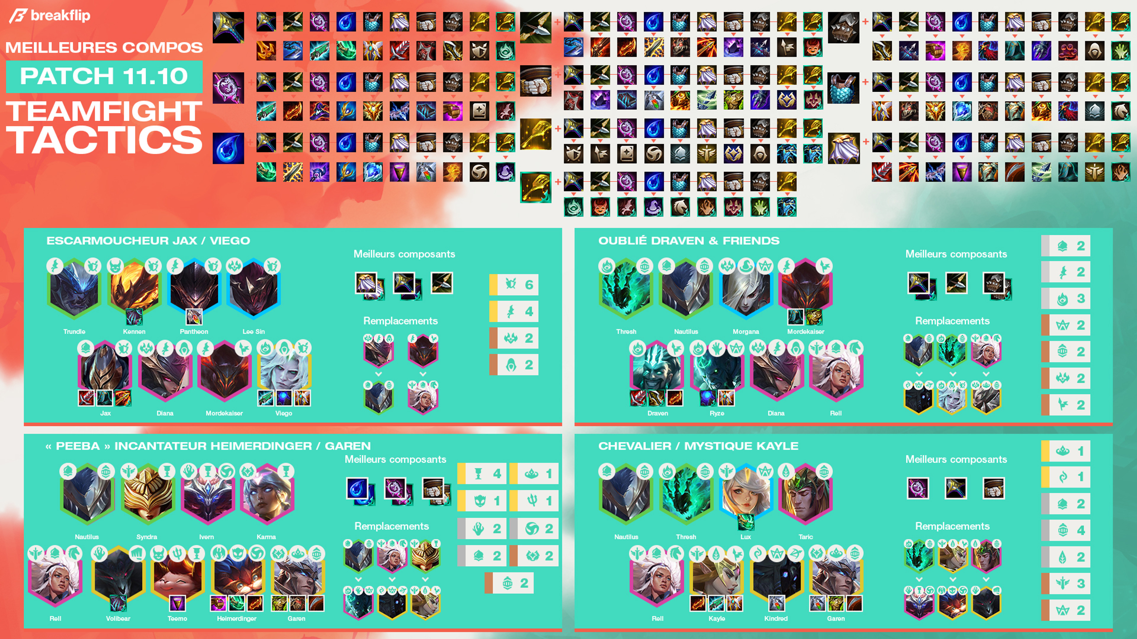 TFT-Cheat-Sheet-11.10-2