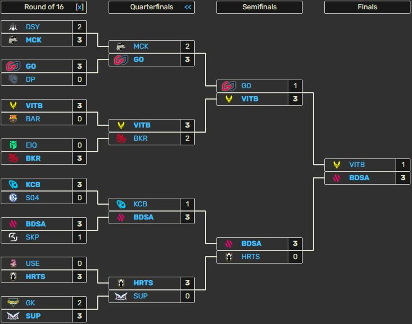 arbre-emea-masters-summers-2024-resultat-finale