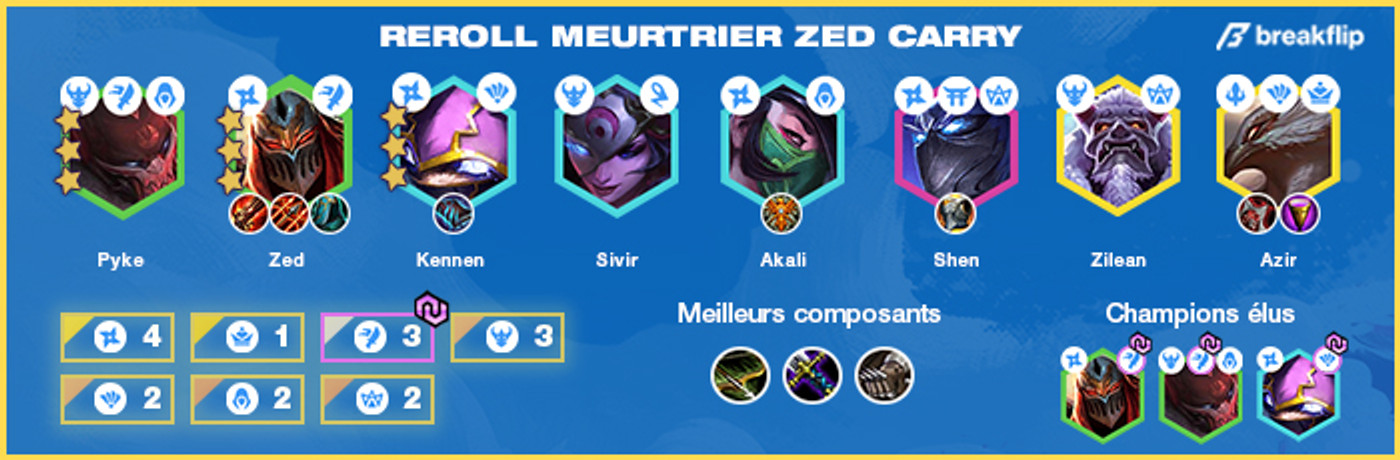 TFT-Compo-Reroll-Meurtrier-Zed-2