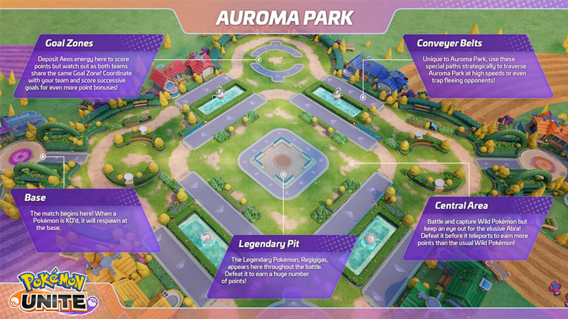 Auroma Park en map Pokémon Unite, présentation de la carte et arène