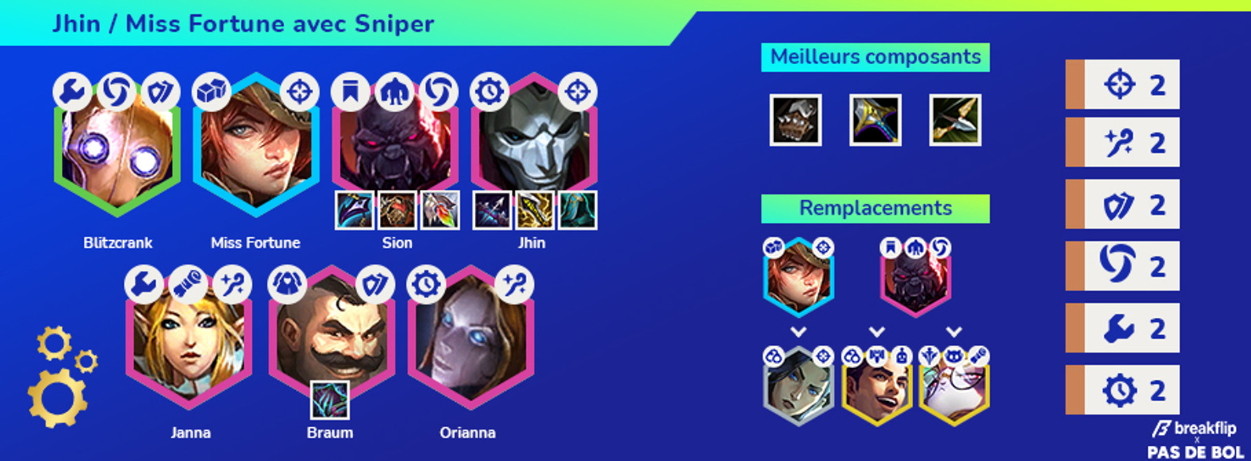 TFT-Set-6-Compo-Jhin-Sniper-6