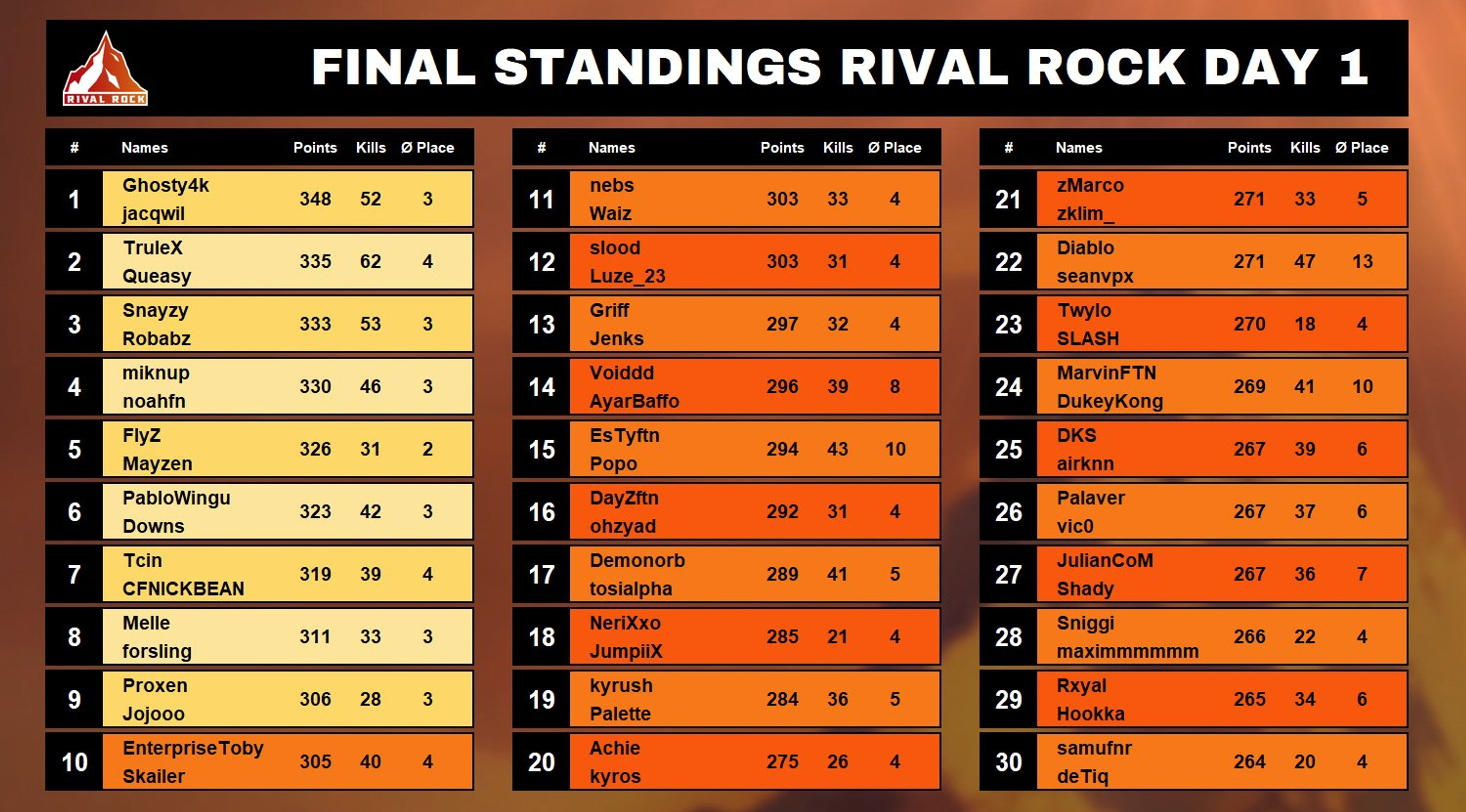 rival-rock-cup-tournoi-1