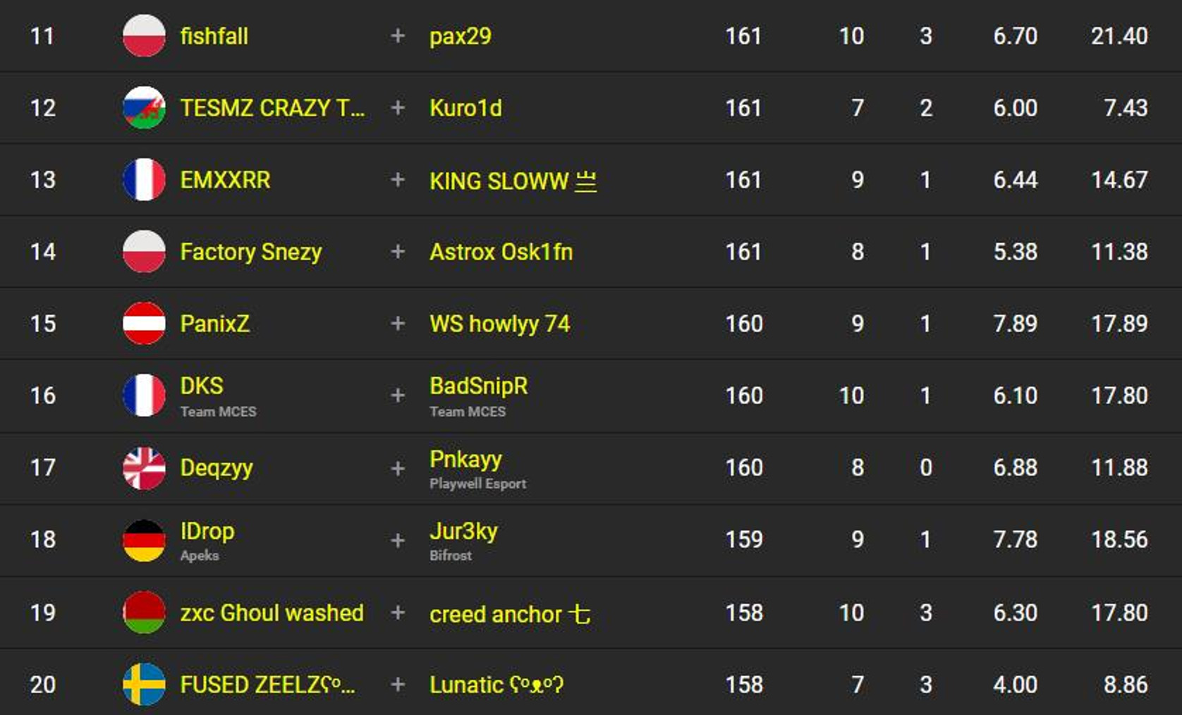 classement-fncs-s2c3-sesssion-1-qualifier-2-2