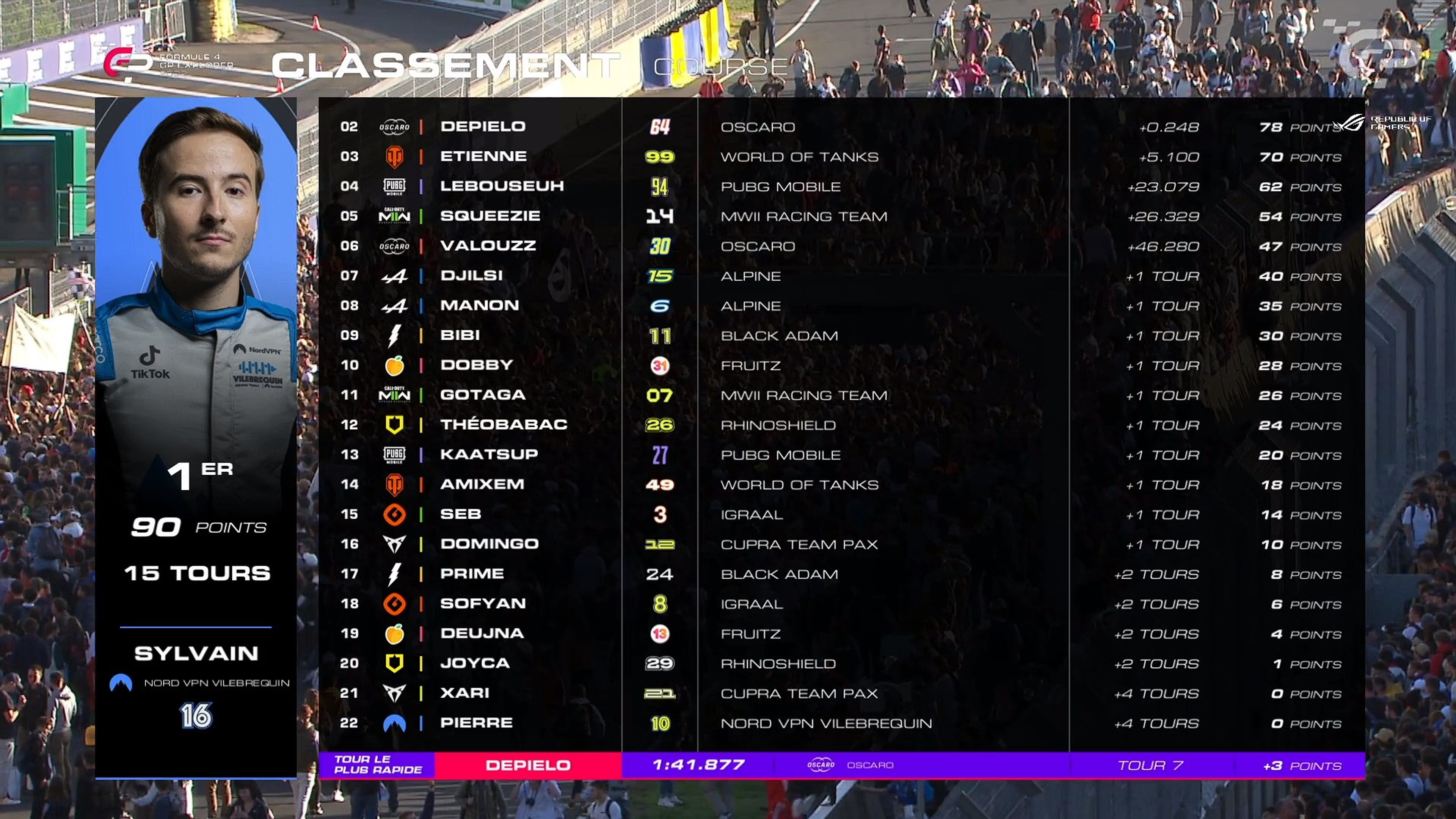 classement-complet-gp-explorer