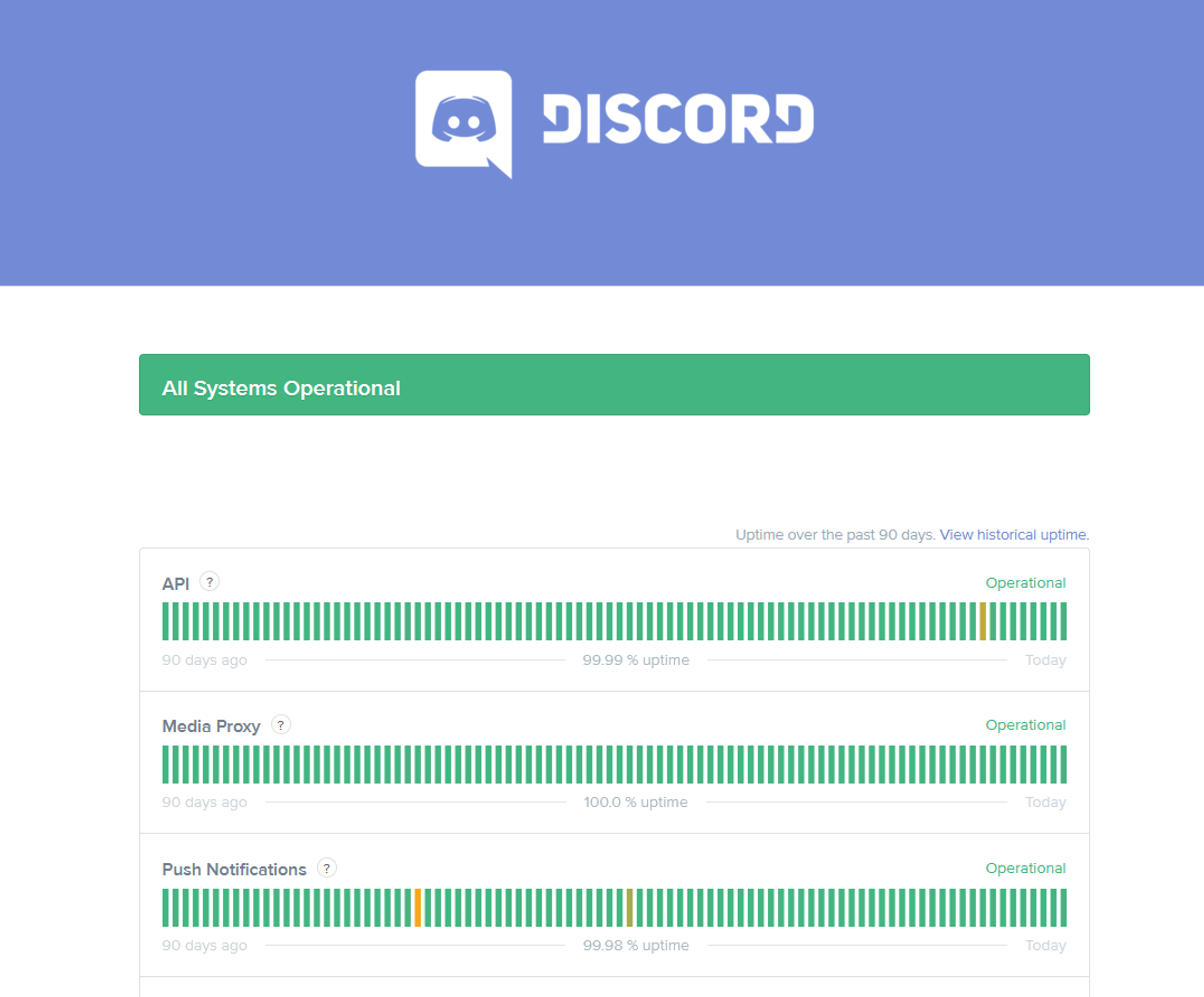 Discord-etat-fonctionnement