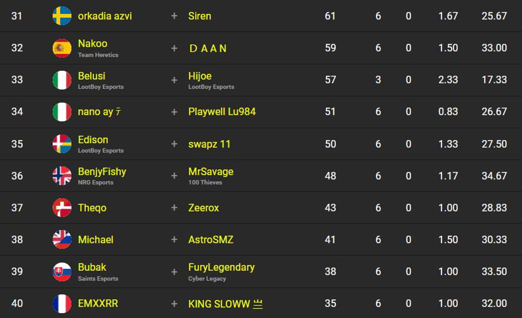 classement-fncs-s2c3-sesssion-4-4