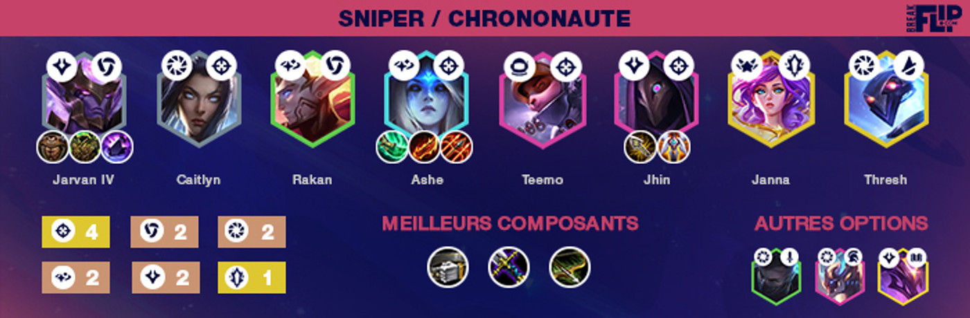 TFT-guide-compo-Sniper-Chrono