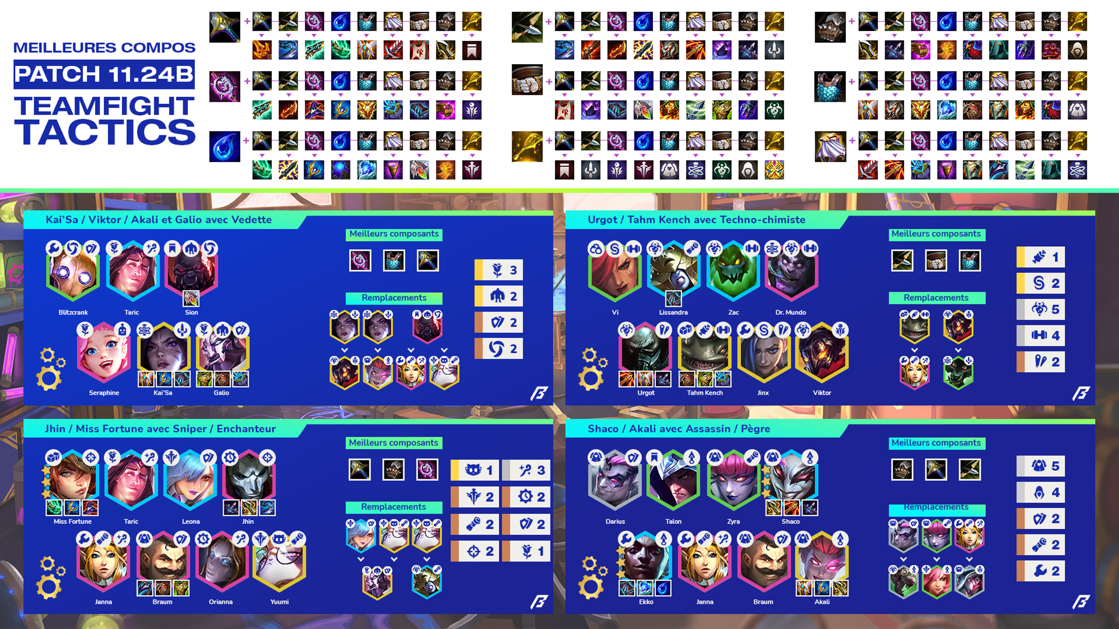 cheat-sheet-TFT-11.24B