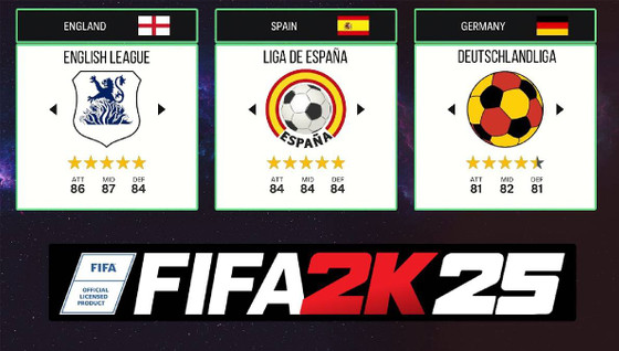 FIFA2K25, le nouveau jeu de football n'obtiendra pas les droits de certains championnats majeurs !