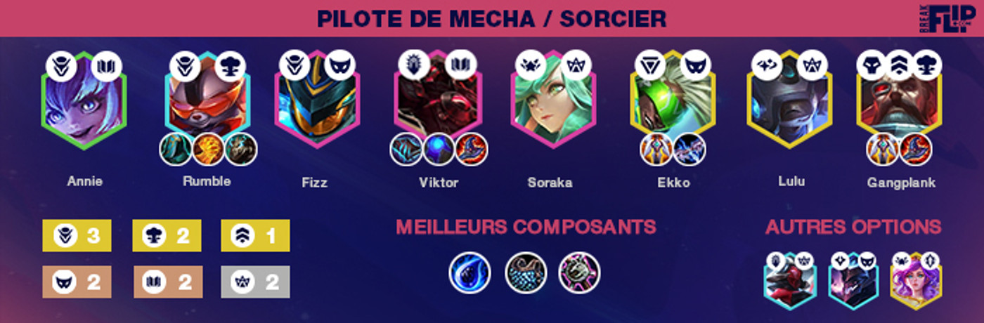 TFT-guide-compo-Pilote-Mecha-Sorcier