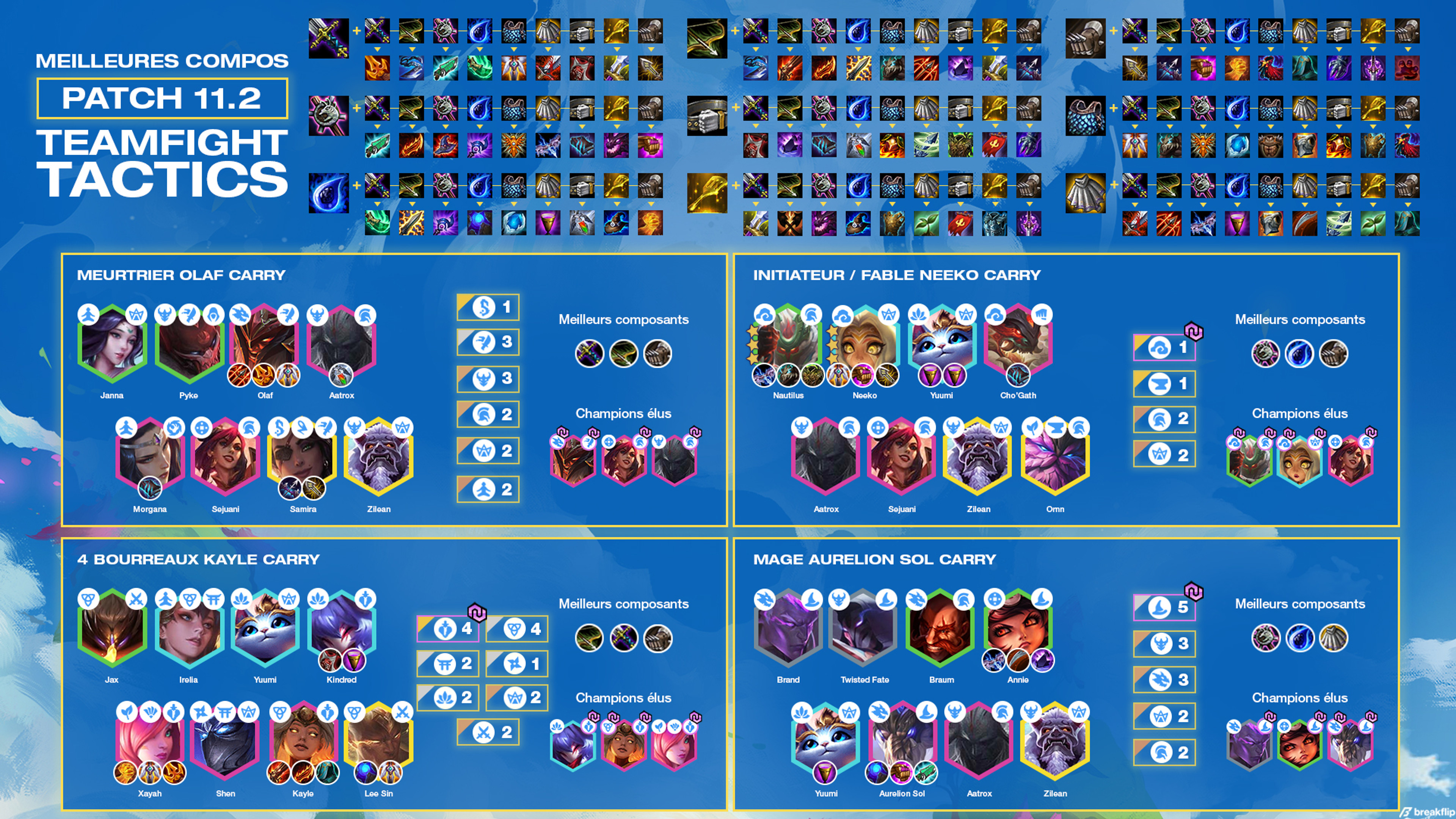 TFT-Cheat-Sheet-Compos-Patch-11.2