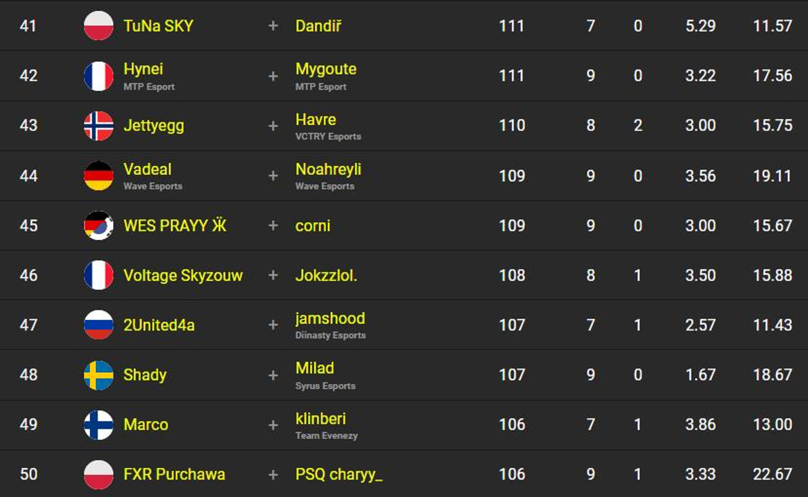 classement-fncs-s2c3-sesssion-3-qualifier-2-5