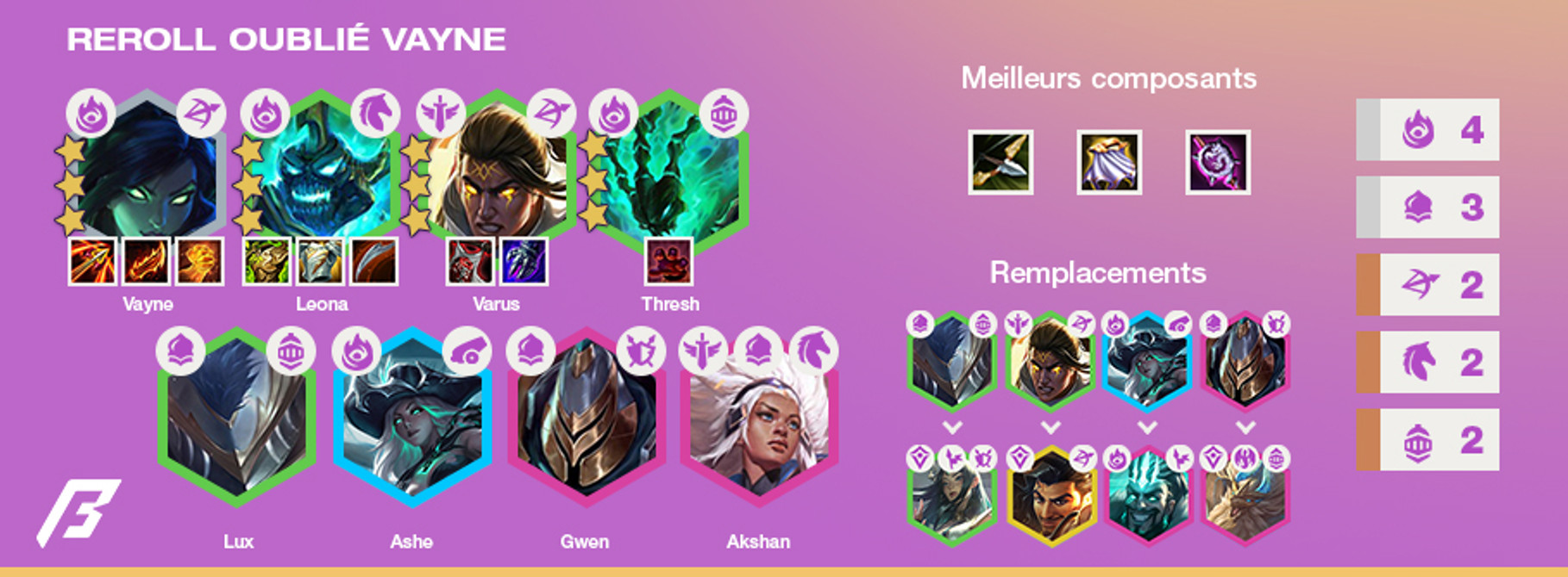 TFT-Tier-List-Compo-Reroll-Vayne-2