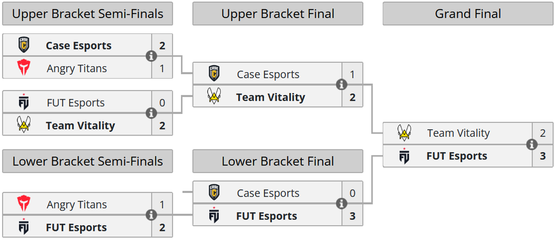 bracket victoire fut