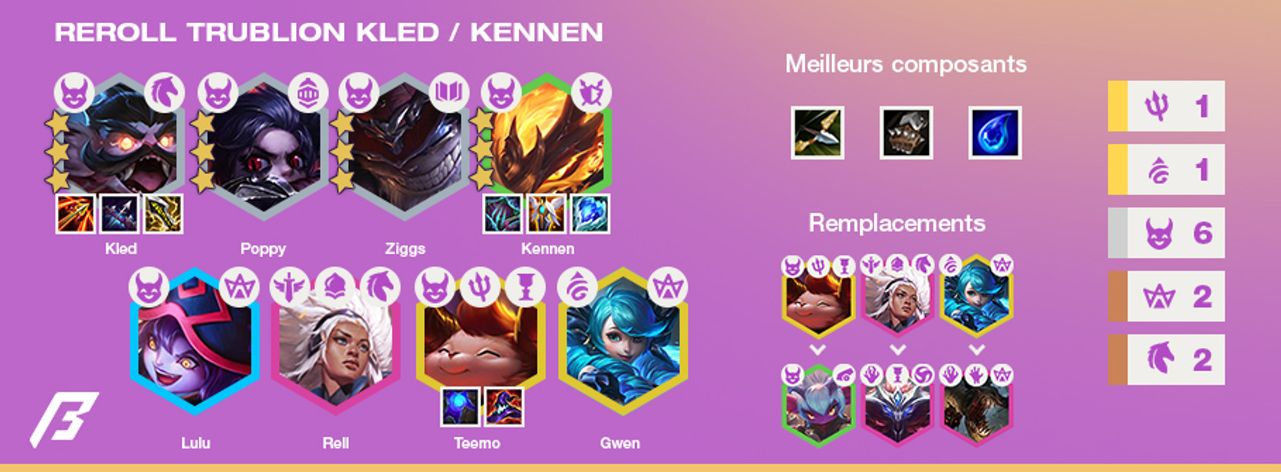 TFT-Tier-List-Compo-Reroll-Kled-3