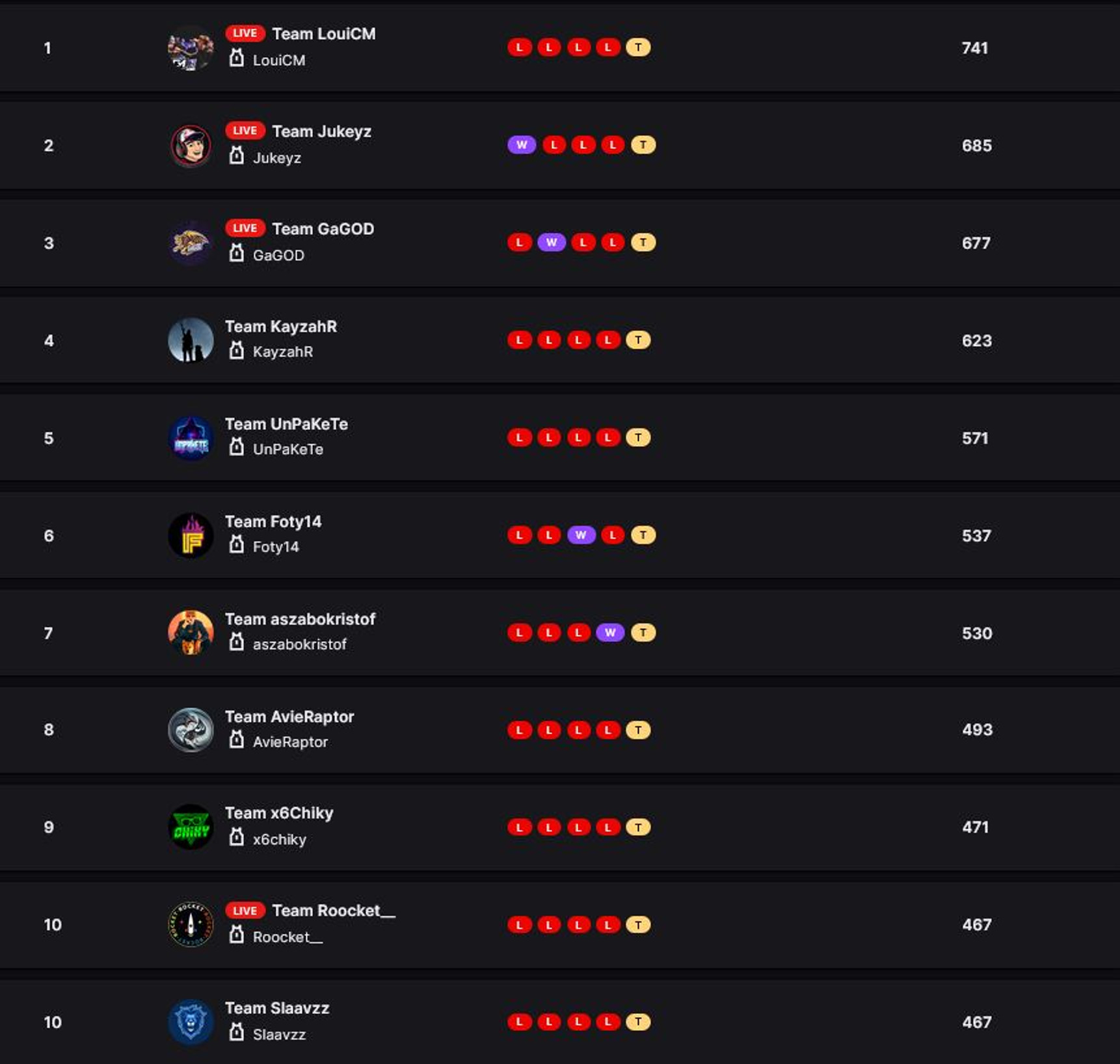 classement-twitch-rivals-warzone-20-juillet-2021