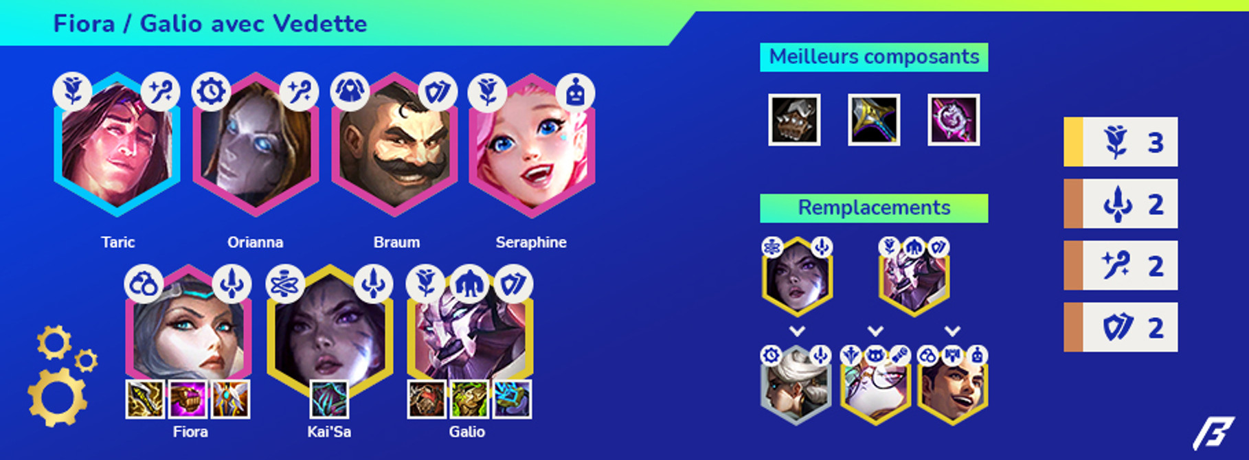 TFT-Set-6-Compo-Fiora-Vedette